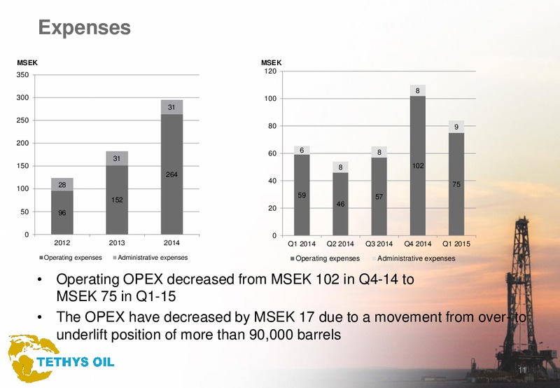 Q1 2015 – Tethys Oil – slide 11