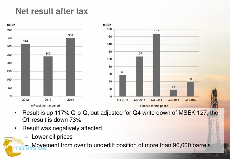 Q1 2015 – Tethys Oil – slide 13