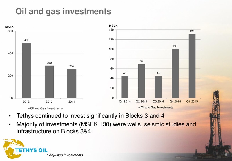 Q1 2015 – Tethys Oil – slide 15