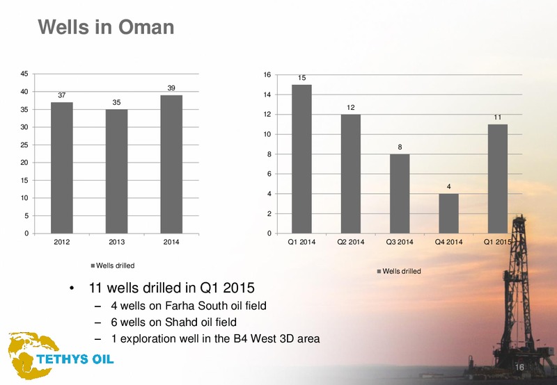 Q1 2015 – Tethys Oil – slide 16