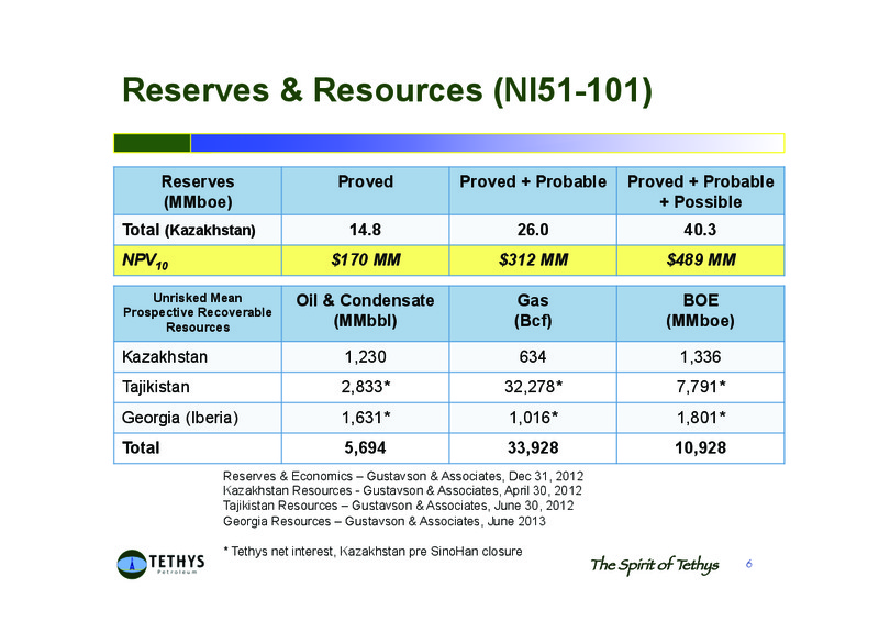 UPDATE AND GENERAL INFORMATION – Tethys Petroleum Ltd. – slide 5