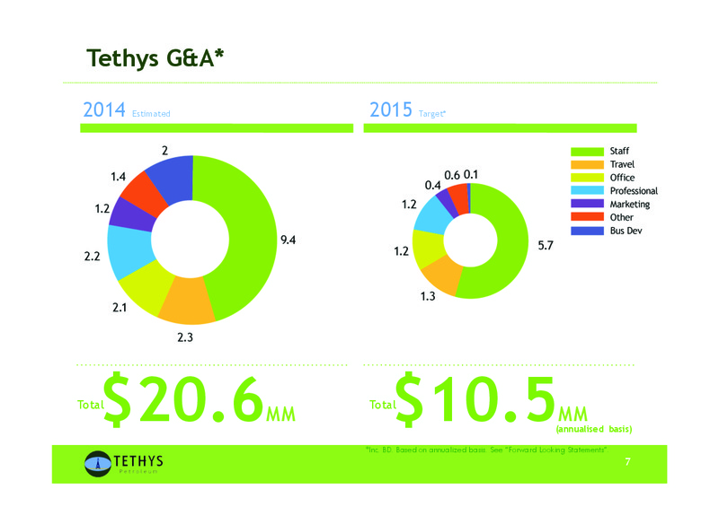 Corporate Update – Tethys Petroleum Ltd. – slide 7