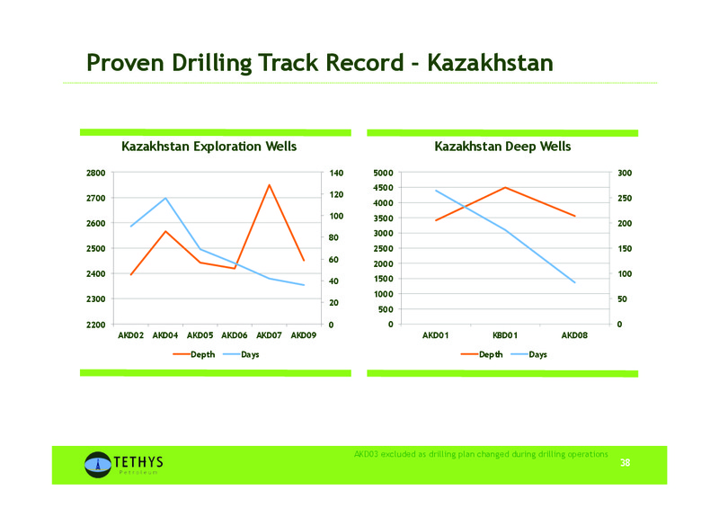 Corporate Update – Tethys Petroleum Ltd. – slide 36