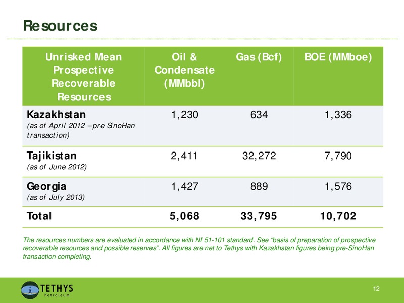 MARCH 2015 CORPORATE PRESENTATION – Tethys Petroleum Ltd. – slide 11