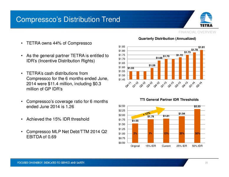 INVESTOR PRESENTATION – Tetra Technologies Inc. – slide 24