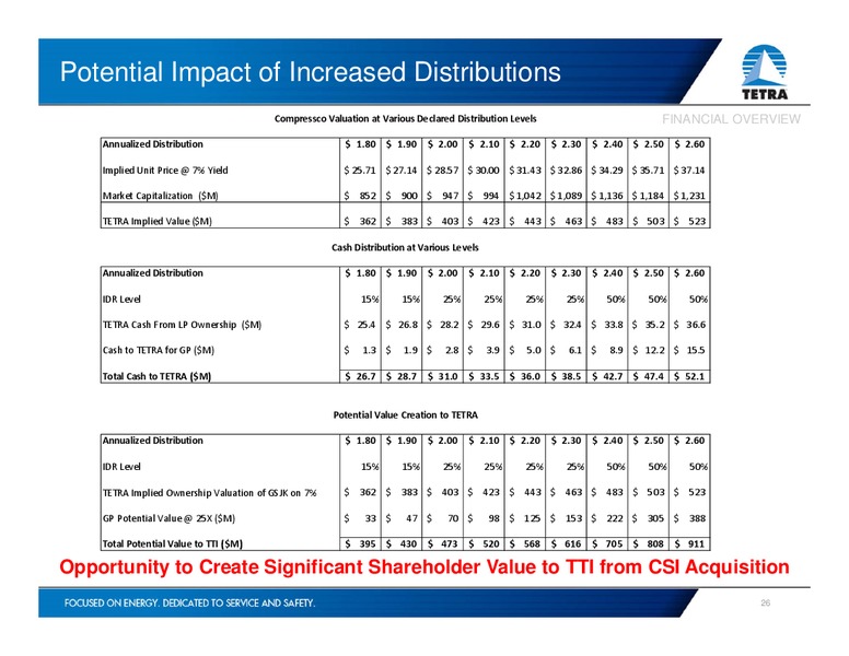 INVESTOR PRESENTATION – Tetra Technologies Inc. – slide 25