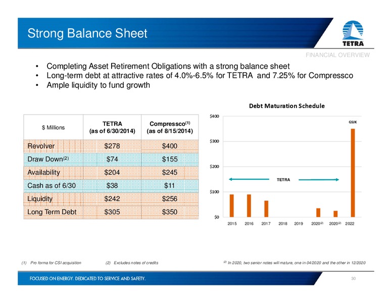INVESTOR PRESENTATION – Tetra Technologies Inc. – slide 29