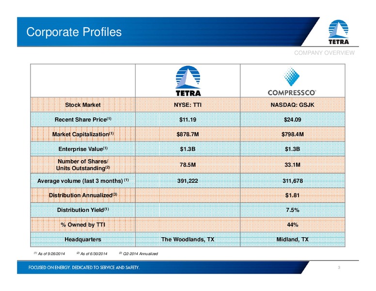INVESTOR PRESENTATION – Tetra Technologies Inc. – slide 2