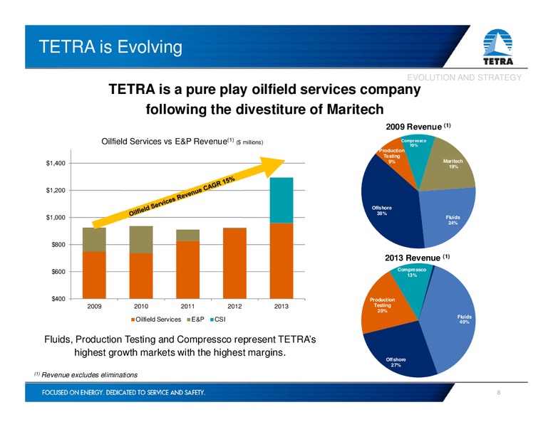 INVESTOR PRESENTATION – Tetra Technologies Inc. – slide 7
