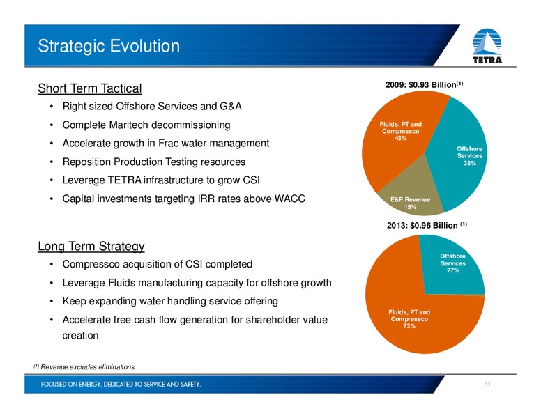 INVESTOR PRESENTATION – Tetra Technologies Inc. – slide 10
