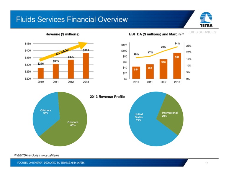 INVESTOR PRESENTATION – Tetra Technologies Inc. – slide 13