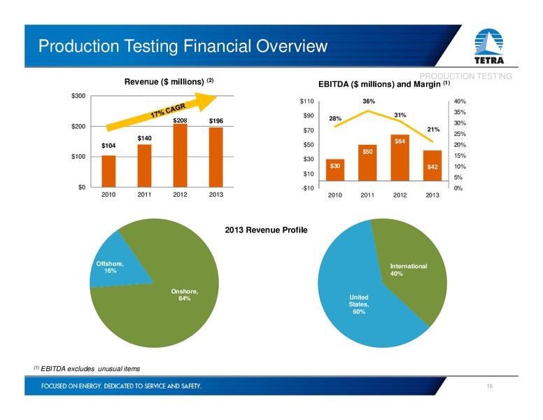 INVESTOR PRESENTATION – Tetra Technologies Inc. – slide 15