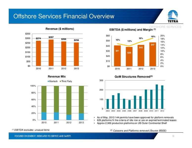 INVESTOR PRESENTATION – Tetra Technologies Inc. – slide 17
