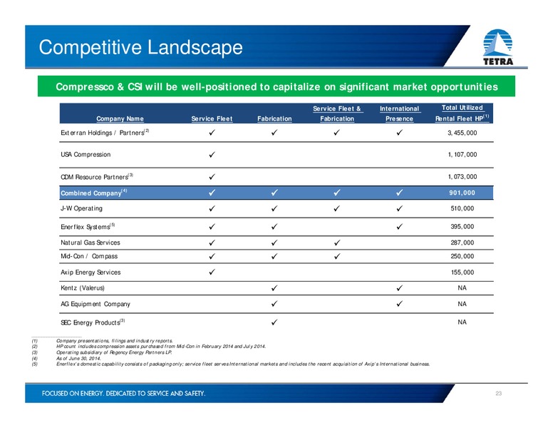 INVESTOR PRESENTATION – Tetra Technologies Inc. – slide 22