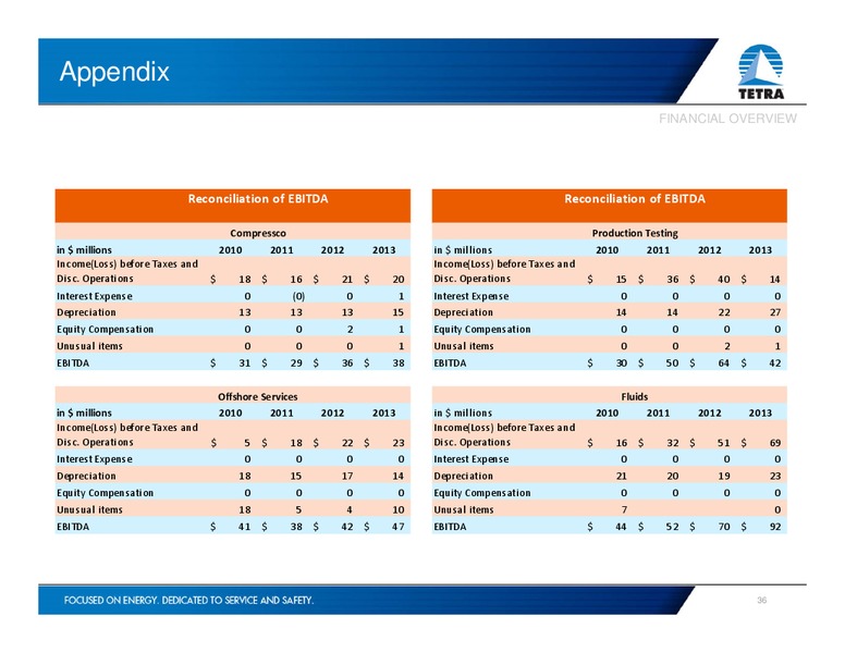 INVESTOR PRESENTATION – Tetra Technologies Inc. – slide 35