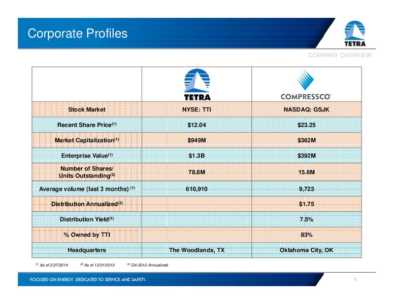 INVESTOR PRESENTATION – Tetra Technologies Inc. – slide 2
