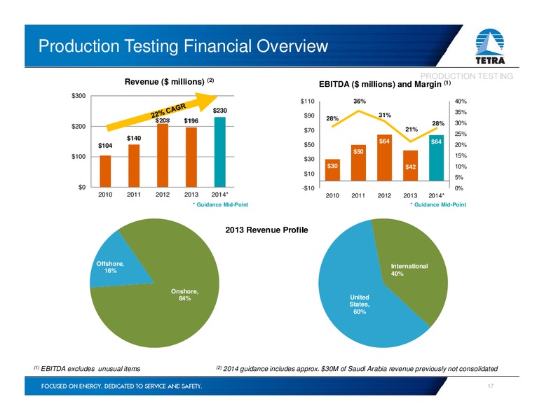 INVESTOR PRESENTATION – Tetra Technologies Inc. – slide 16