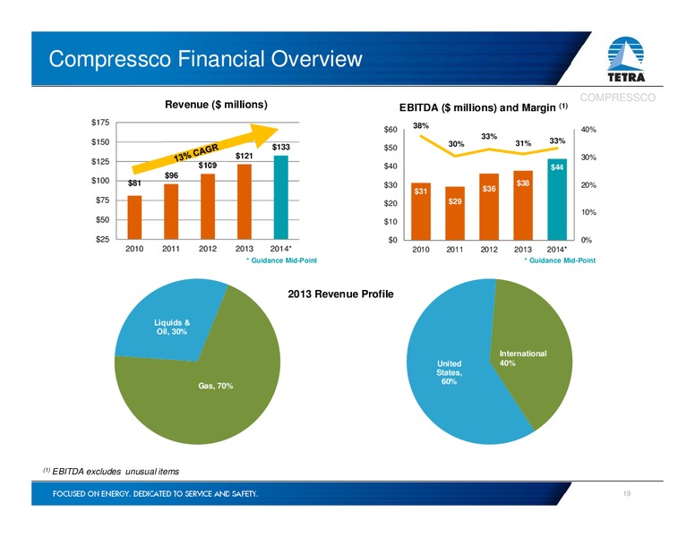 INVESTOR PRESENTATION – Tetra Technologies Inc. – slide 18