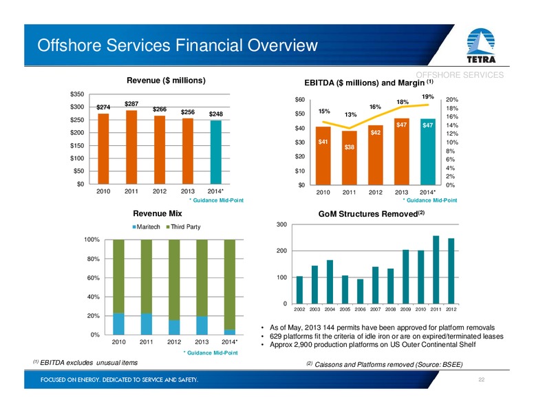 INVESTOR PRESENTATION – Tetra Technologies Inc. – slide 21