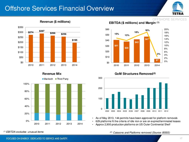 Raymond James Institutional Investors Conference – Tetra Technologies Inc. – slide 16