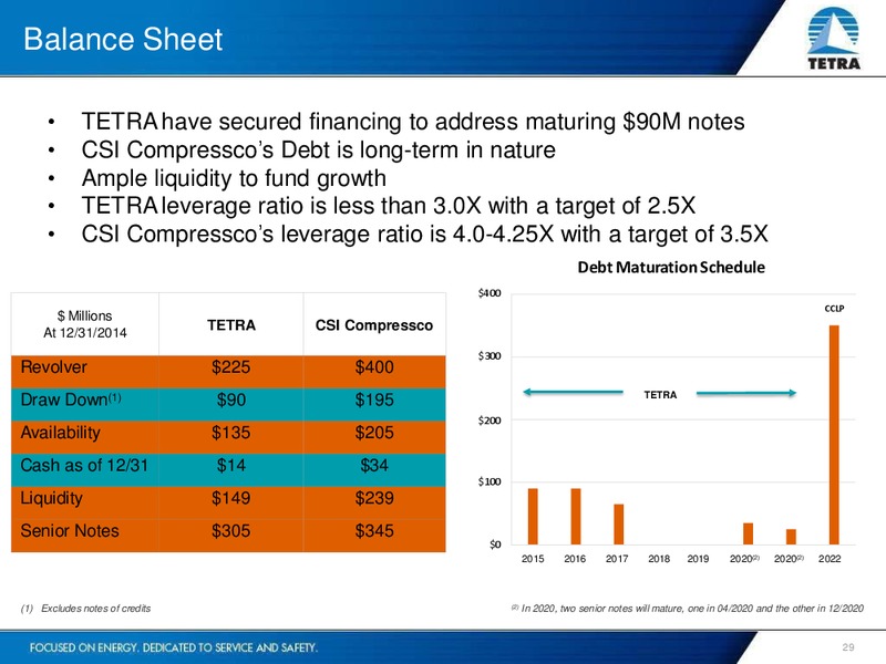 Raymond James Institutional Investors Conference – Tetra Technologies Inc. – slide 28