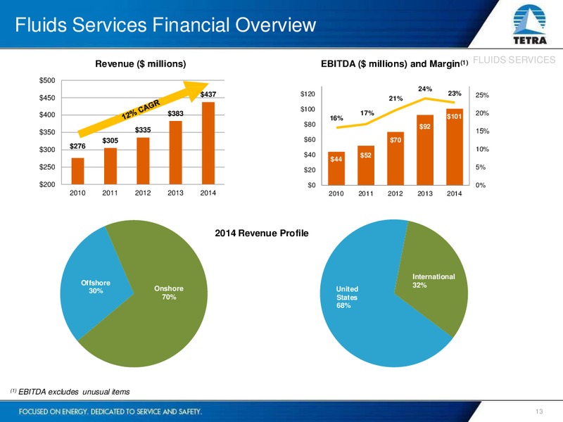 MARCH 2015 INVESTOR PRESENTATION – Tetra Technologies Inc. – slide 12