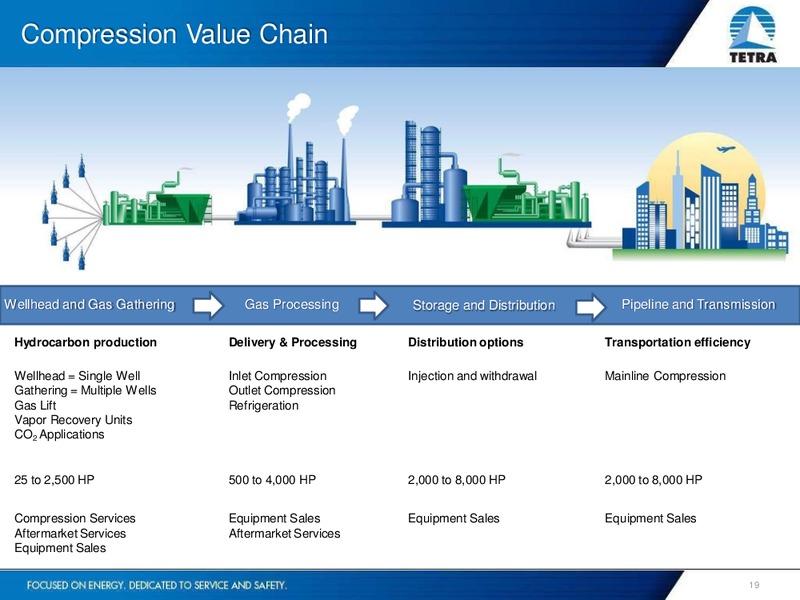 MARCH 2015 INVESTOR PRESENTATION – Tetra Technologies Inc. – slide 18