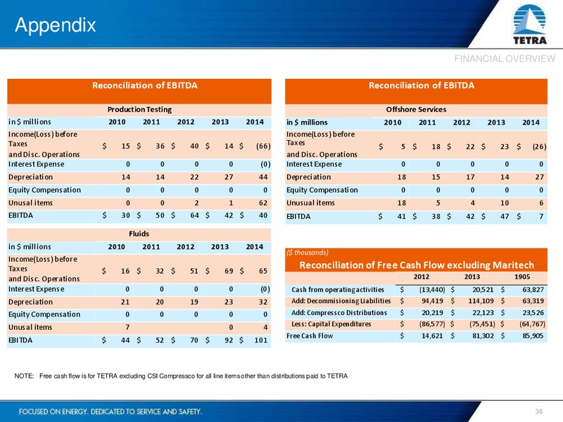 MARCH 2015 INVESTOR PRESENTATION – Tetra Technologies Inc. – slide 35