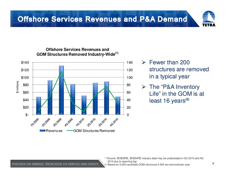 32ND ANNUAL INSTITUTIONAL INVESTORS CONFERENCE – Tetra Technologies Inc. – slide 9