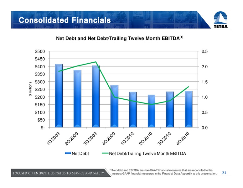 32ND ANNUAL INSTITUTIONAL INVESTORS CONFERENCE – Tetra Technologies Inc. – slide 21
