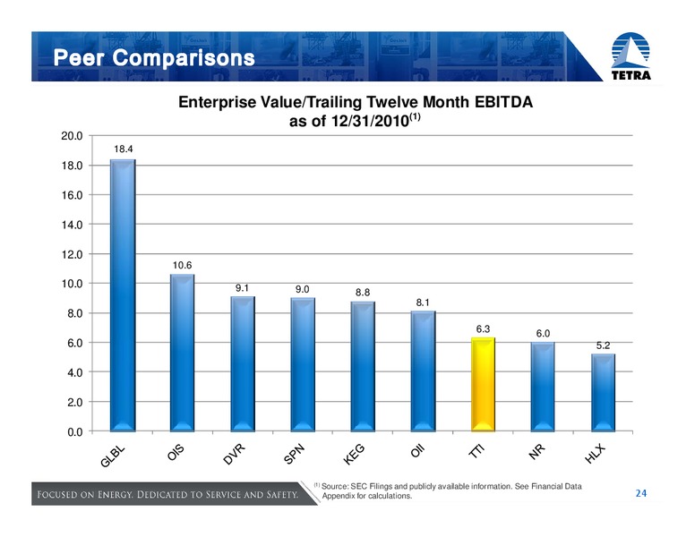 32ND ANNUAL INSTITUTIONAL INVESTORS CONFERENCE – Tetra Technologies Inc. – slide 24