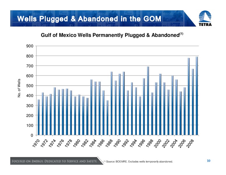 HOWARD WEIL 39TH ANNUAL ENERGY CONFERENCE – Tetra Technologies Inc. – slide 10