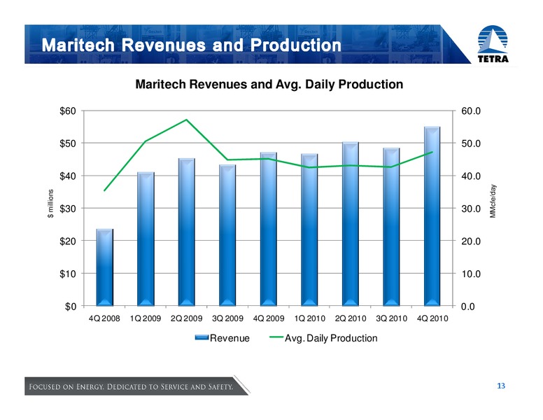 HOWARD WEIL 39TH ANNUAL ENERGY CONFERENCE – Tetra Technologies Inc. – slide 13