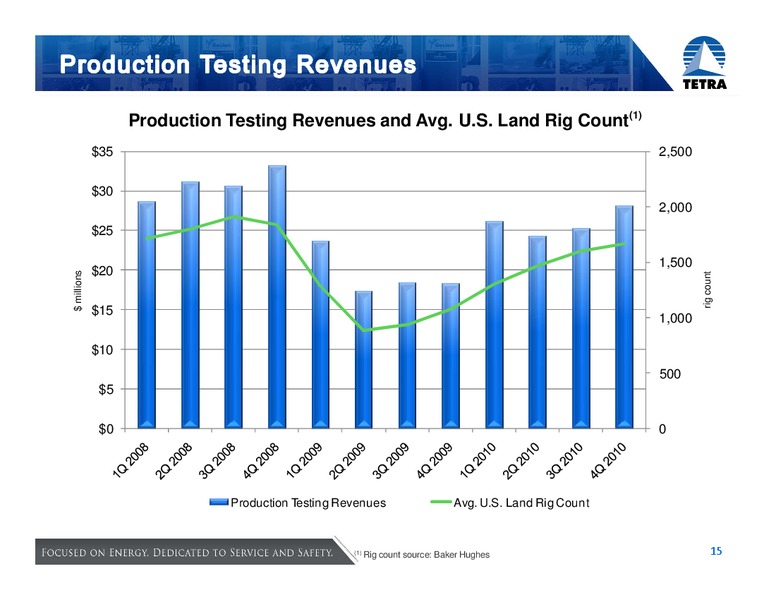 HOWARD WEIL 39TH ANNUAL ENERGY CONFERENCE – Tetra Technologies Inc. – slide 15
