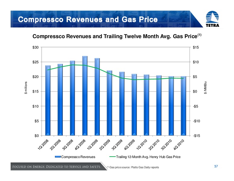 HOWARD WEIL 39TH ANNUAL ENERGY CONFERENCE – Tetra Technologies Inc. – slide 17