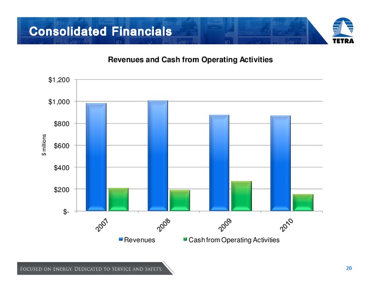 HOWARD WEIL 39TH ANNUAL ENERGY CONFERENCE – Tetra Technologies Inc. – slide 20