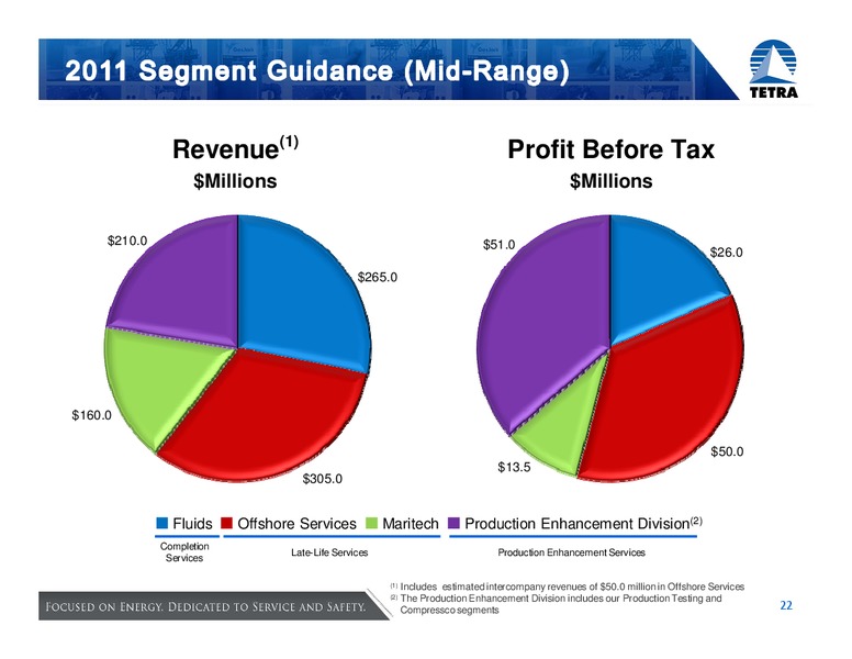 HOWARD WEIL 39TH ANNUAL ENERGY CONFERENCE – Tetra Technologies Inc. – slide 22