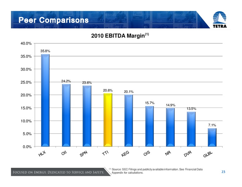 HOWARD WEIL 39TH ANNUAL ENERGY CONFERENCE – Tetra Technologies Inc. – slide 23