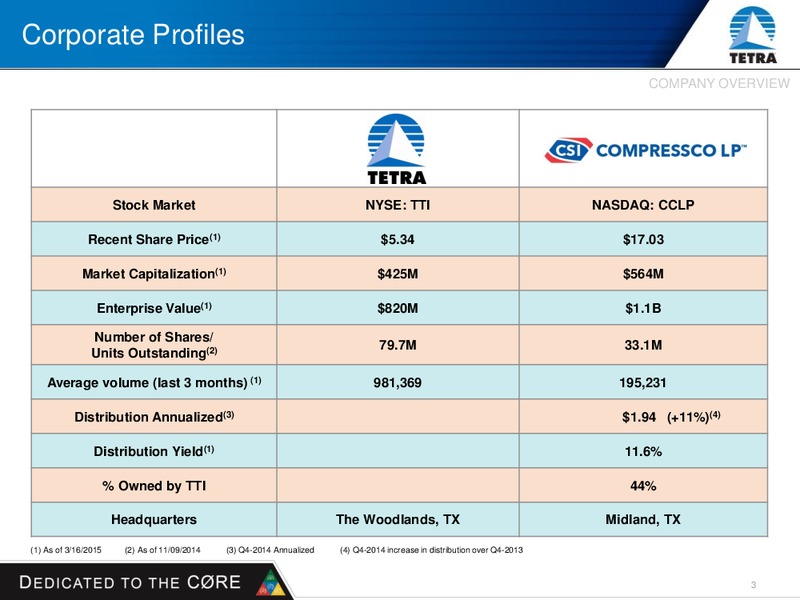 HOWARD WEIL INVESTOR PRESENTATION – Tetra Technologies Inc. – slide 2