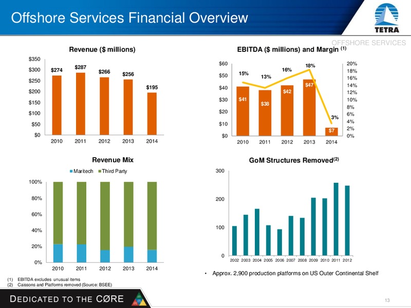 HOWARD WEIL INVESTOR PRESENTATION – Tetra Technologies Inc. – slide 12