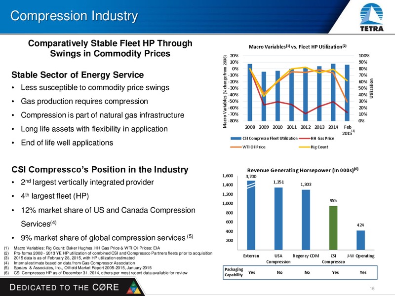 HOWARD WEIL INVESTOR PRESENTATION – Tetra Technologies Inc. – slide 15