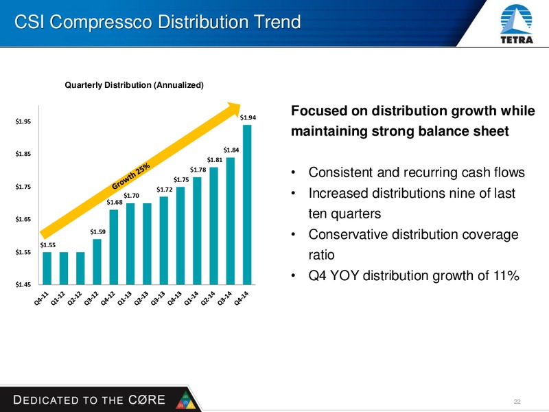 HOWARD WEIL INVESTOR PRESENTATION – Tetra Technologies Inc. – slide 21