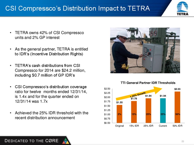 HOWARD WEIL INVESTOR PRESENTATION – Tetra Technologies Inc. – slide 22