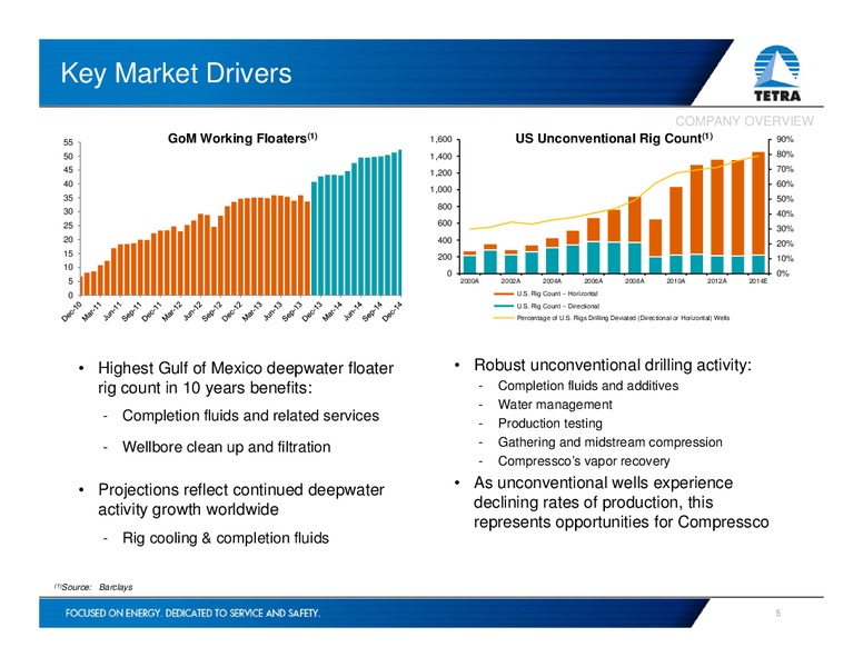 Investor Presentation – Tetra Technologies Inc. – slide 4