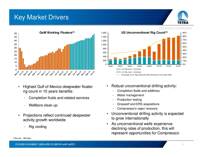 Investor Presentation – Tetra Technologies Inc. – slide 5