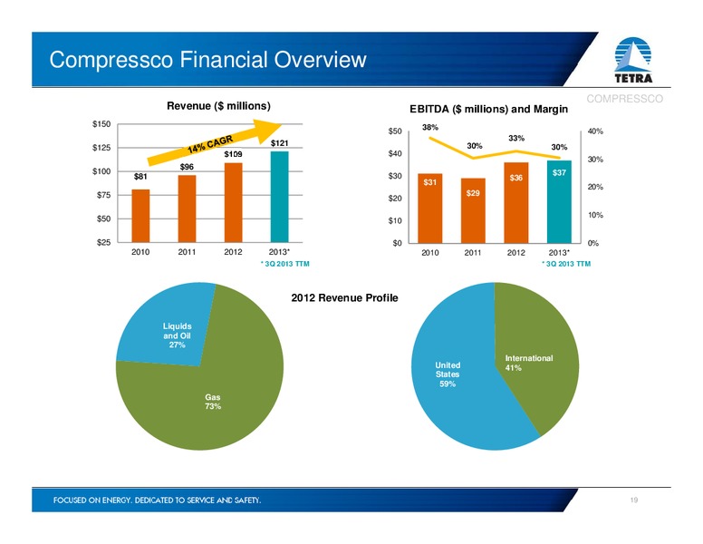 Investor Presentation – Tetra Technologies Inc. – slide 18