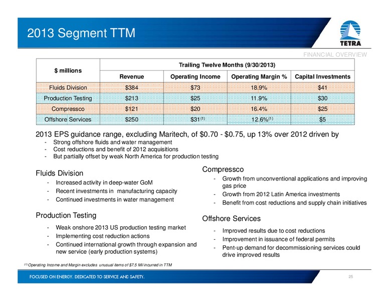 Investor Presentation – Tetra Technologies Inc. – slide 24