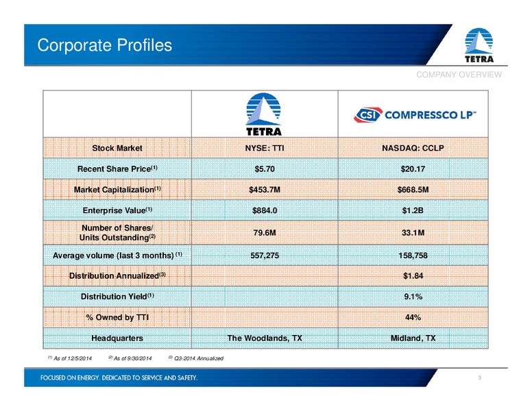 Investor Presentation – Tetra Technologies Inc. – slide 2