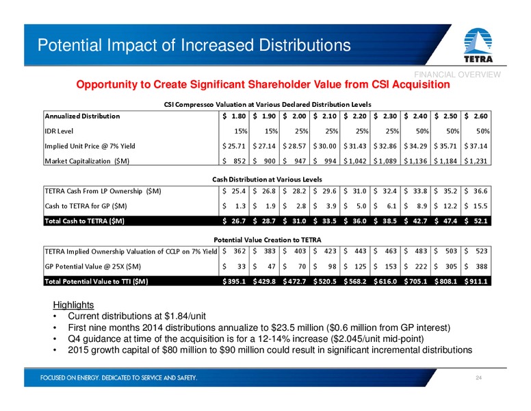 Investor Presentation – Tetra Technologies Inc. – slide 23