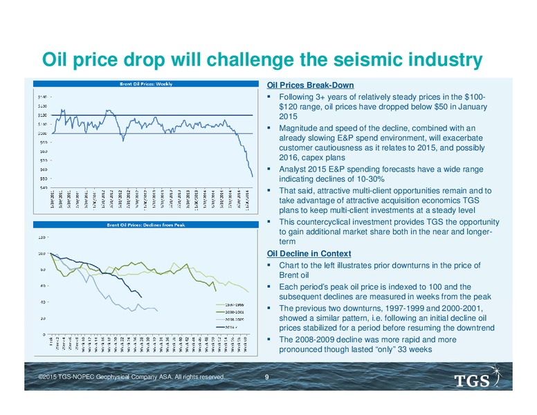 Capital Markets Day – TGS – slide 8